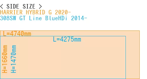 #HARRIER HYBRID G 2020- + 308SW GT Line BlueHDi 2014-